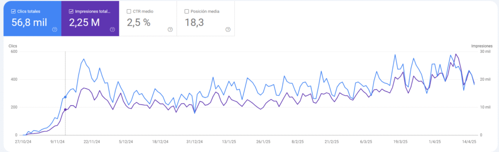 SEO en Woocommerce