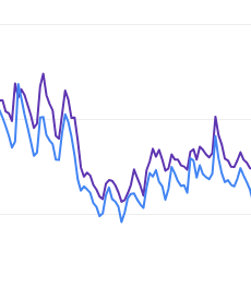 caída trafico seo gsc