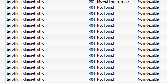 enlaces rotos 404 shopify